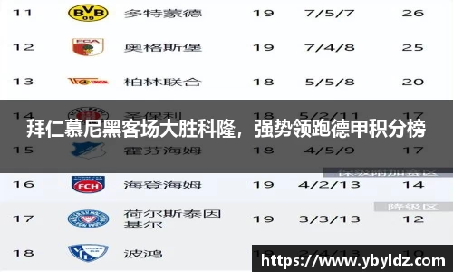 拜仁慕尼黑客场大胜科隆，强势领跑德甲积分榜