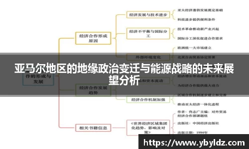 亚马尔地区的地缘政治变迁与能源战略的未来展望分析
